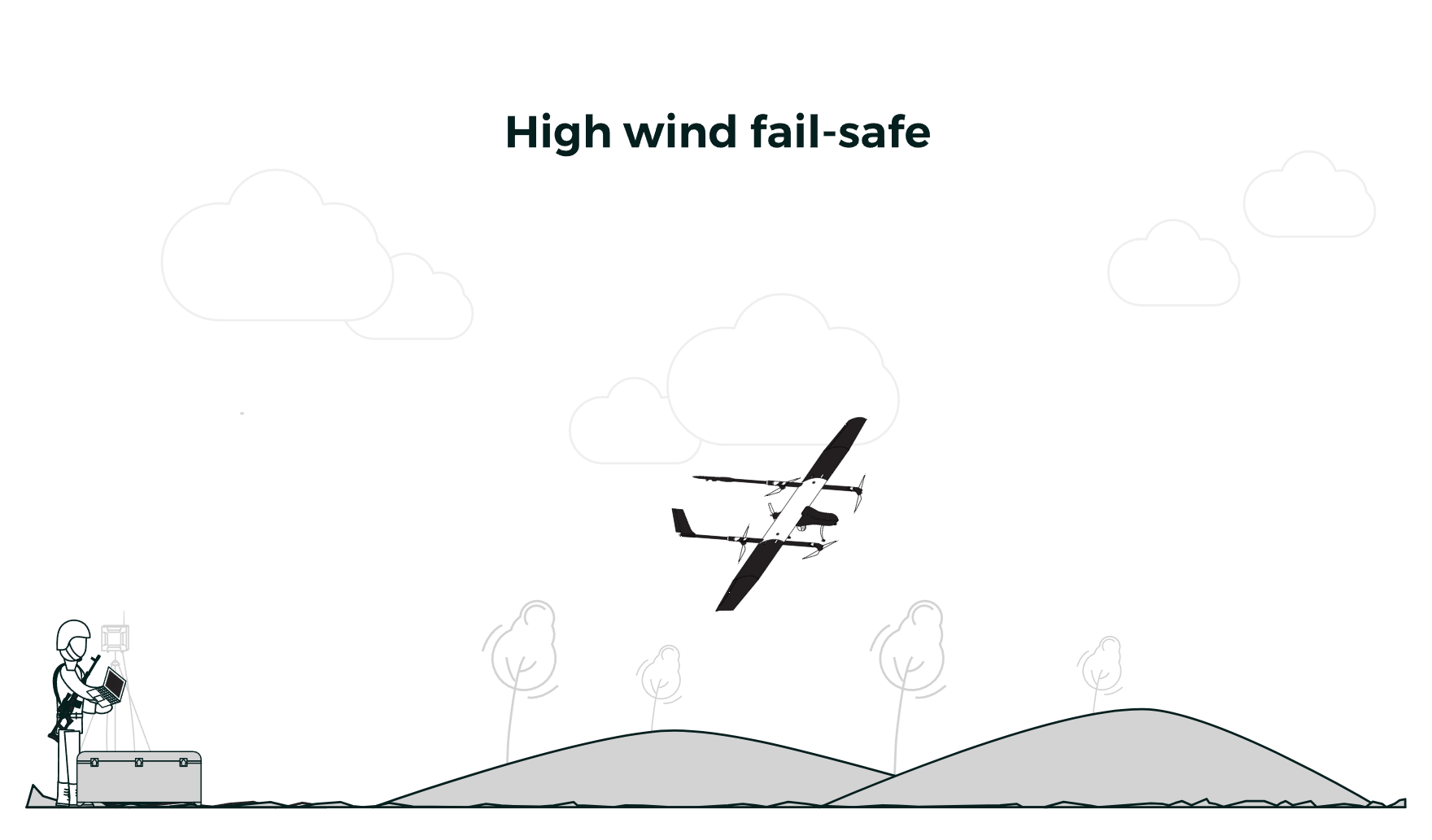 RHT Wind