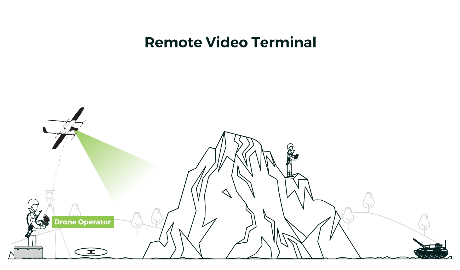 Remote Video Terminal